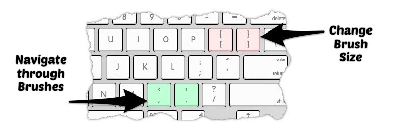 Keyboards Tips