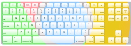 Google Keyboards