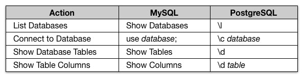 MySQL Postgres