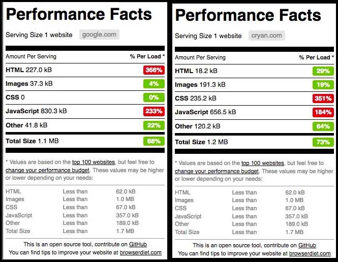 Performance Facts2
