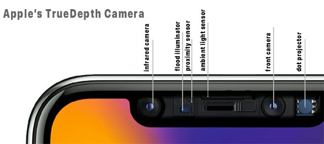 Apples True Depth- Camera