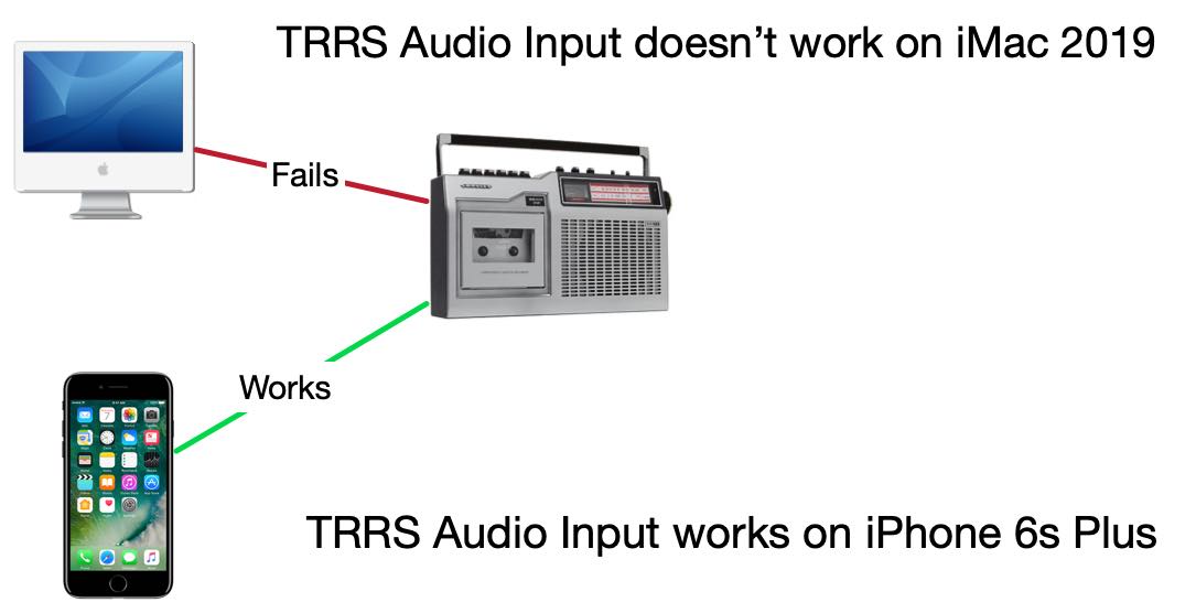 TRRS Audio iMac